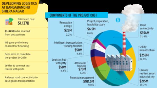 Infograph: TBS