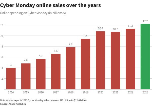 Reuters Graphics