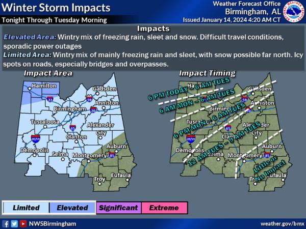 Central Alabama outlook