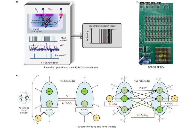 An approach to realize Potts annealing using single-photon avalanche diodes