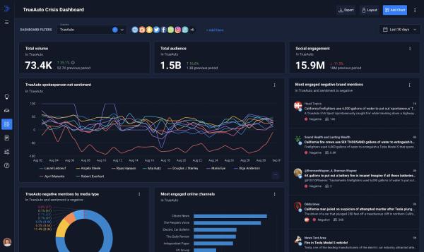 Analytics dashboard
