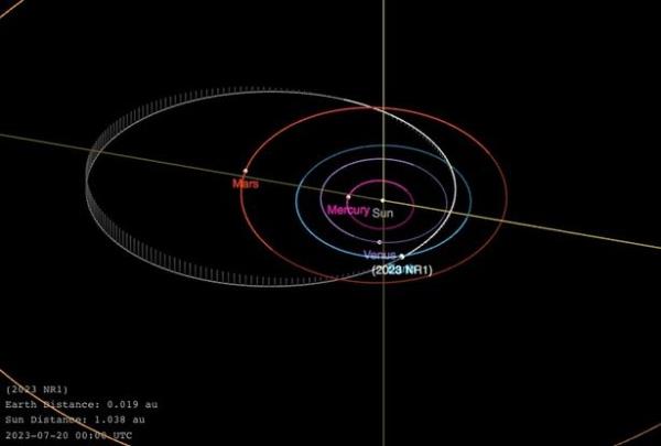 The asteroid NR1 will pass close to Earth's orbit